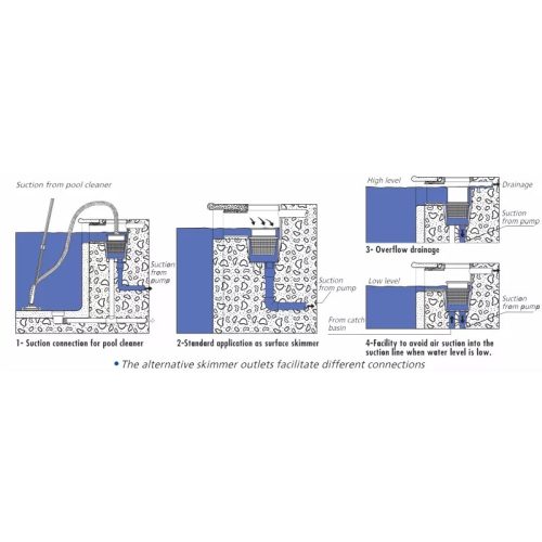 Szkimmer betonos WIDE 6/4”BM / D50