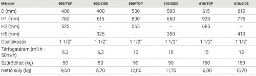 PREMIUM PE TOP Ø500 10M3/H 1 1/2" szűrőtartály