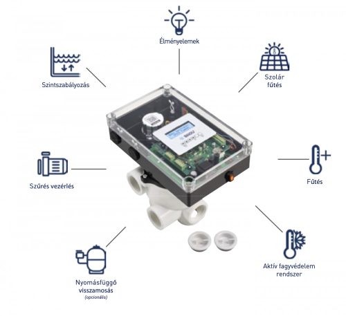 BADU OMNITRONIC R51/3A 2" automata váltószelep