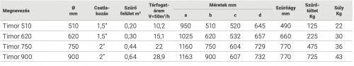 TIMOR Ø510 SIDE 1,5" szűrőtartály