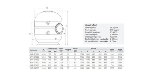 BARI Ø1800 1M D200/D160