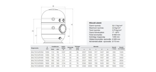 BALTICO Ø1050 1,2M D110/D90