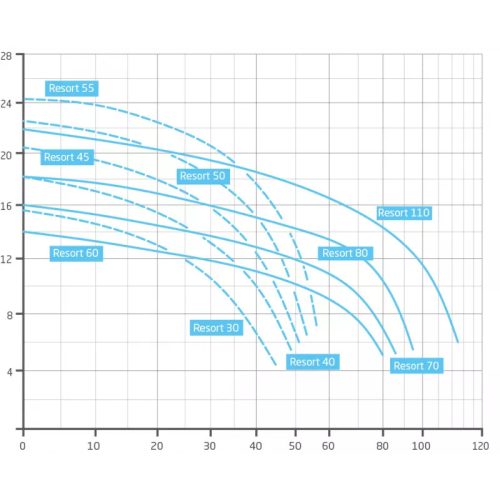 BADU RESORT 70, 3~, 3,00KW