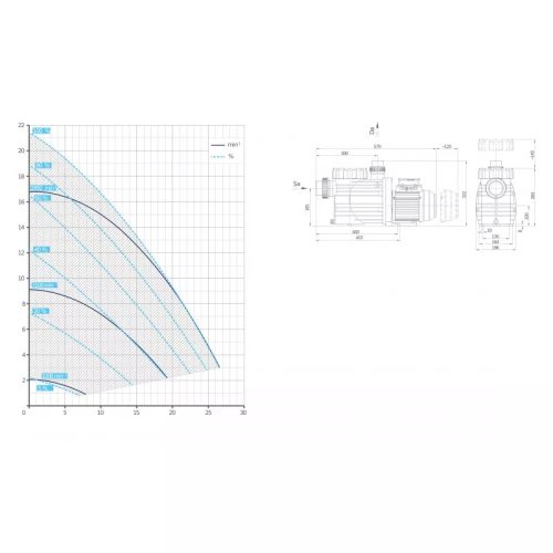 BADU ECO SOFT inverteres szivattyú