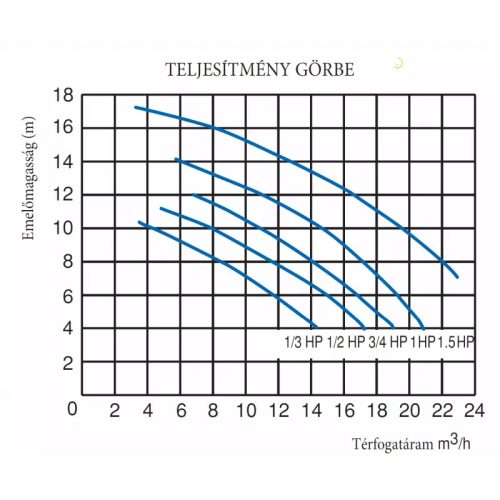 GEMAS MINI STREAMER SZIVATTYÚ STR 100M 15M3/H H=10M 1,0HP 230V
