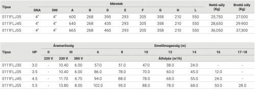 FLOODER JET FLJ 300M 47M3/H H=10M 3HP 230V szivattyú