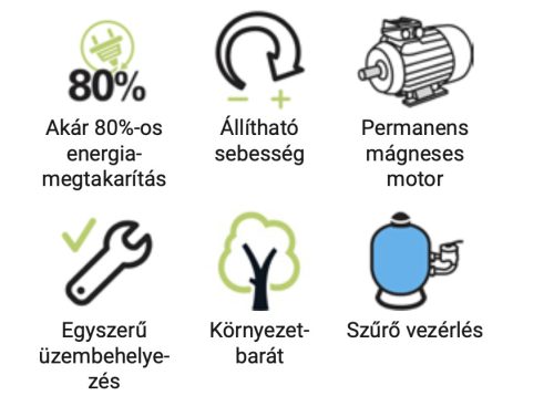 Saci E-WINNER 300M 6-29M3/H, MAX.3,0HP 230V szivattyú