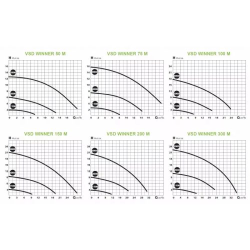 Saci VSD WINNER 100M szivattyú