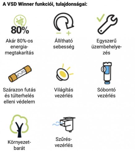 Saci VSD WINNER 300M szivattyú