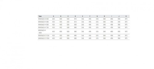 MAGNUS-2 1250 IE3 142M3/H H=10M 12,5HP 230V/400V