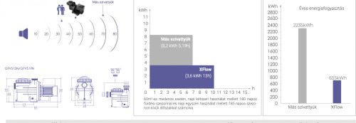 Aquagem XFLOW 15N szivattyú