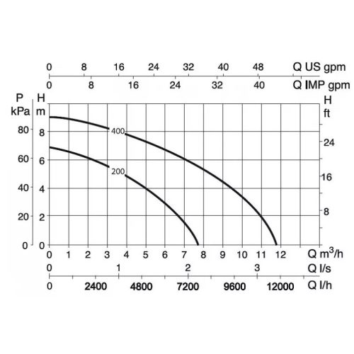 DAB Verty Nova 400M max. 11,7m3/h 600W merülő szivattyú