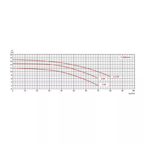 AQUAJET szivattyú 50M3/H H-8M 3HP 230V/400V