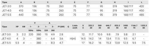 AQUAJET szivattyú 80M3/H H=8M 5,5HP 400V