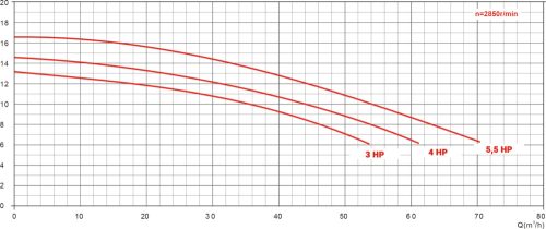 AQUAFILT 50M3/H H-8M 3HP 230V