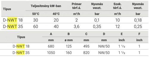 Hőcserélő Solar D-NWT 35 - 60 kW