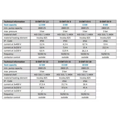 Fűtőpatron Evo-Titan D-EWT 3kW