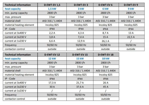 FŰTŐPATRON EVO D-EWT 1,5 KW