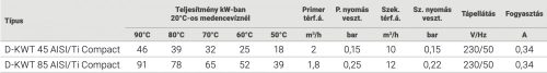  Hőcserélő KIT D-KWT-Ti Compact Line / Titan 45 kW