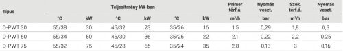 Lemezes hőcserélő D-PWT 50 kW / 55°C forrasztott