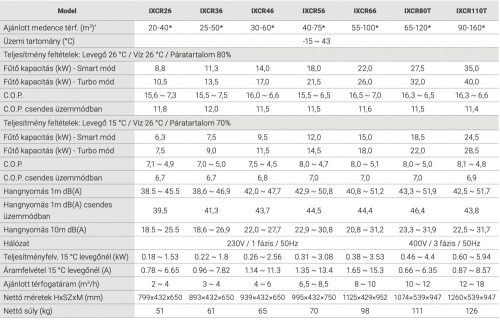 Fairland Inver-X IXCR36 hőszivattyú