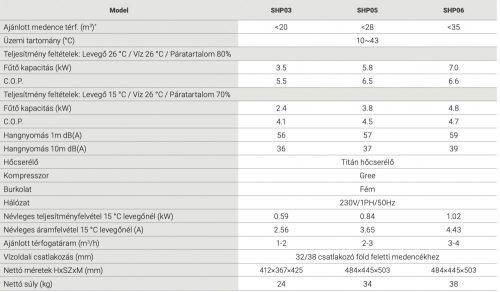 Fairland Mini HP hőszivattyú SHP03