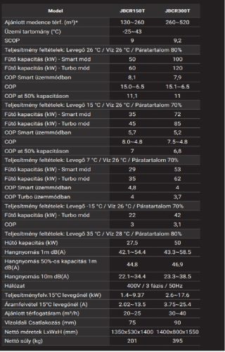 INVER-X JUMBO JBCR150T