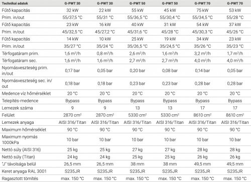 Lemezes hőcserélő - AISI316 G-PWT-VA 70 - 55 °C / 74 kW