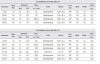 MICRODOS MP2-R 4L/H - 1BAR SZABÁLYOZHATÓ ADAGOLÁS 0-100%-IG