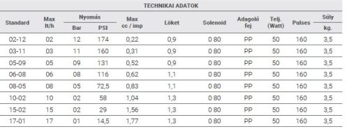 MICRODOS ME1-CA 6L/H - 8BAR