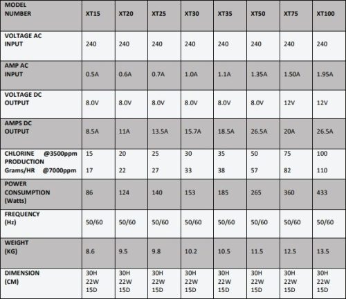 SÓBONTÓ, XTREME 15GR/H 50M3