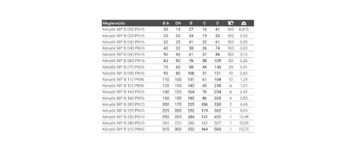KÖNYÖK 90º D 280 PN10