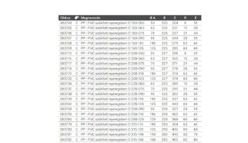 PP - PVC SZŰKÍTETT NYEREGIDOM D 160-075