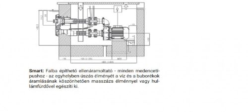 BADU JET SMART ELLENÁRAMOLTATÓ FŐEGYSÉG 1,6KW/230V