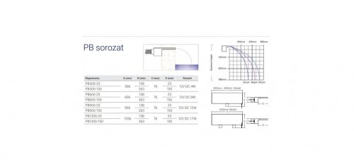 LED VÍZKÉS-PB 300-150, 4W LED