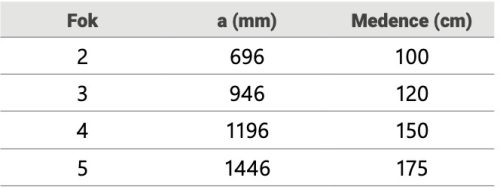 LÉTRA, KIS ÍVŰ AISI304 3 FOKOS