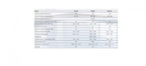 INVERTER PLUS PÁRAMENTESÍTŐ INVERTER PLUS PÁRAMENTESÍTŐ IDHR96