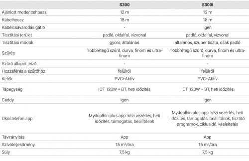 DOLPHIN S300I IOT medencetisztító robotporszívó