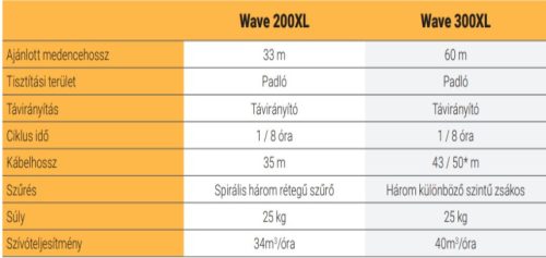 DOLPHIN WAVE 200XL