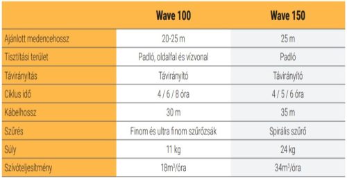 DOLPHIN DYNAMIC WAVE 100 CB
