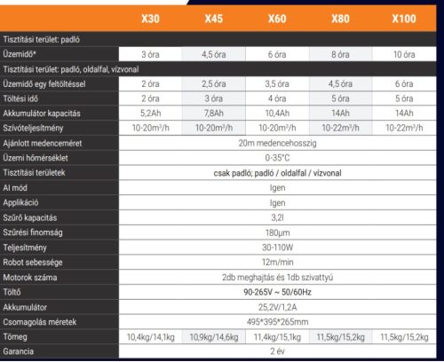 FAIRLAND X-WARRIOR X45