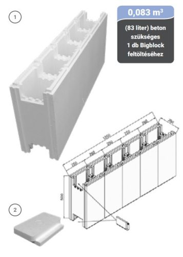 Porocell BigBlock EPS30 1,250 x 500 x 250mm